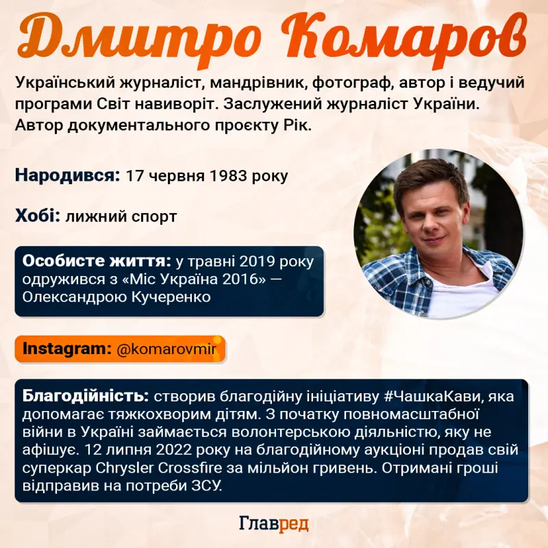 Комаров уперше після розлучення відповів, чи закоханий він